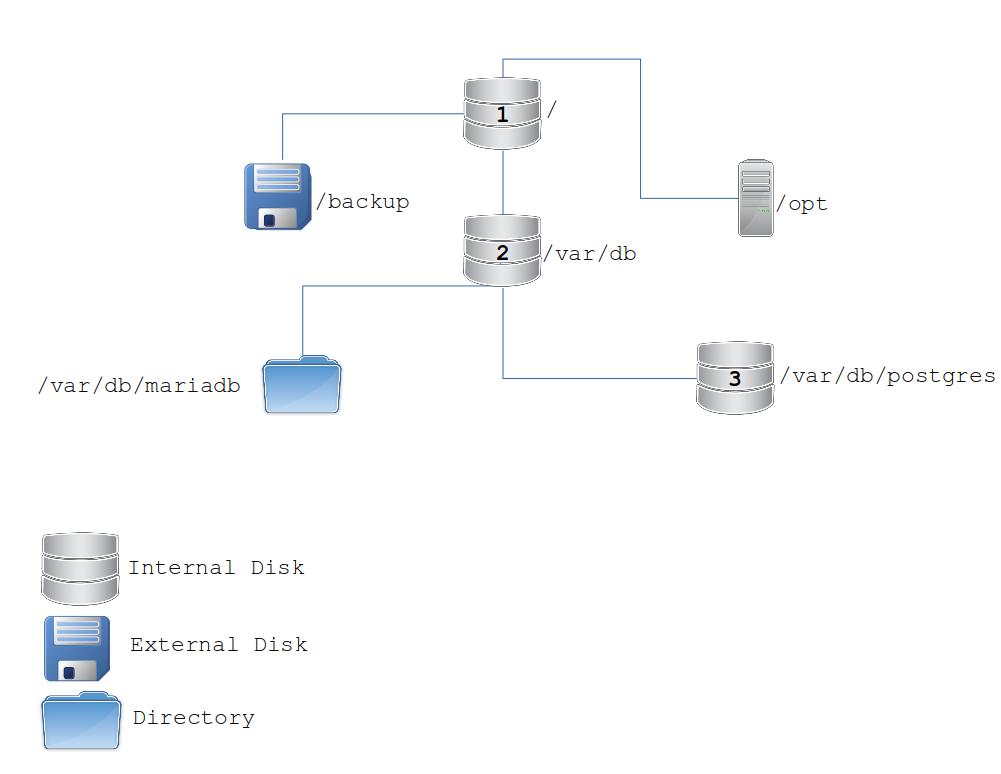Mount Point Not Found at Fred Myers blog