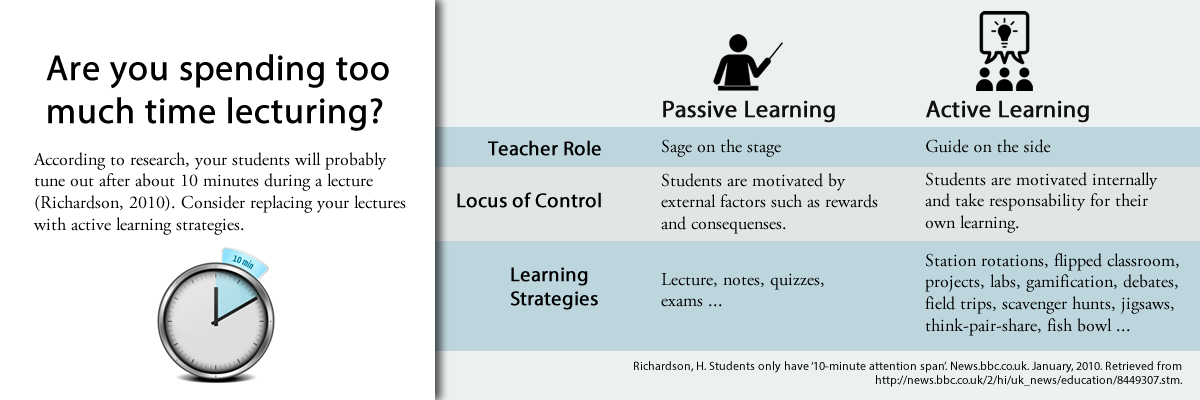 Active Learning – Tyler Teaching Tech