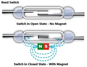 Magnetic Switch