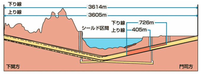 海底トンネルはどうやって作られる？海底トンネルの世界
