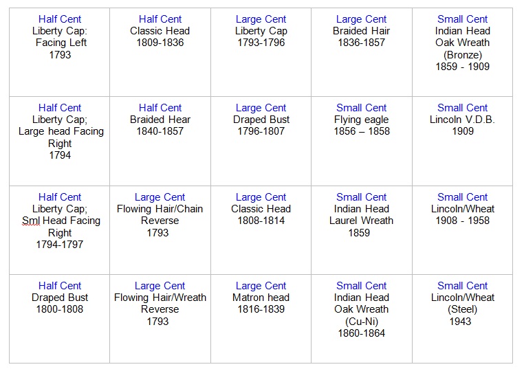 Insert Templates Type Set Coin Collecting
