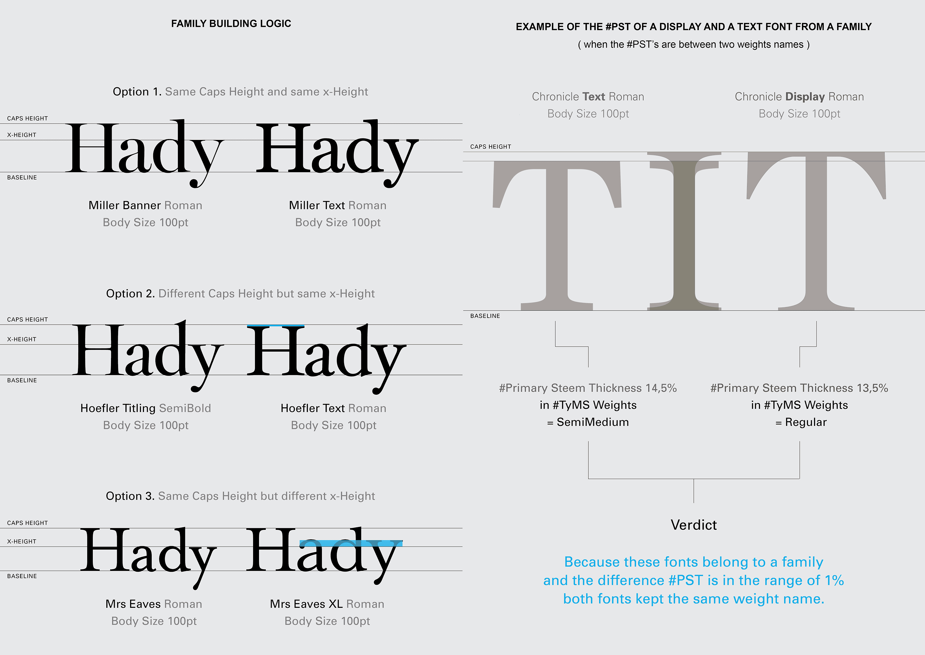Should we standardize the naming of font weights? Journal