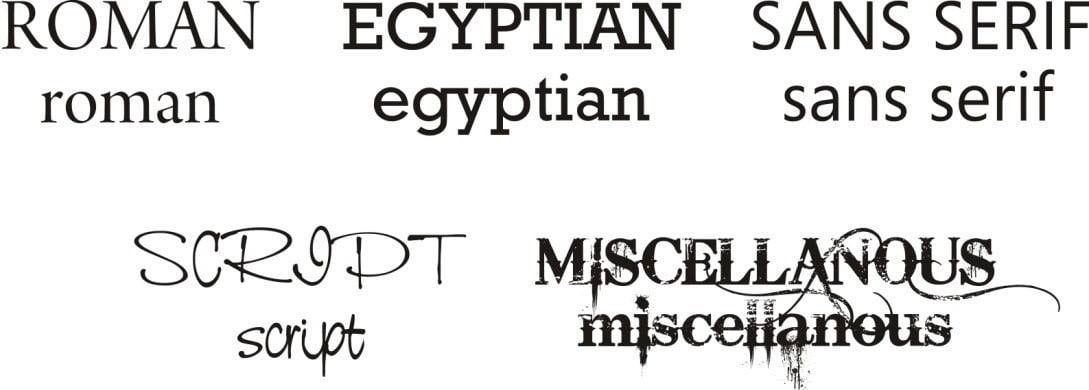Komoda adalah font ramping yang dirancang oleh asia ang. Peran Ilmu Tipografi - Typoonline