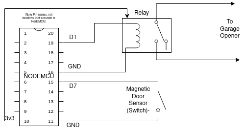 Tyrel's Blog - Garage Door Opener
