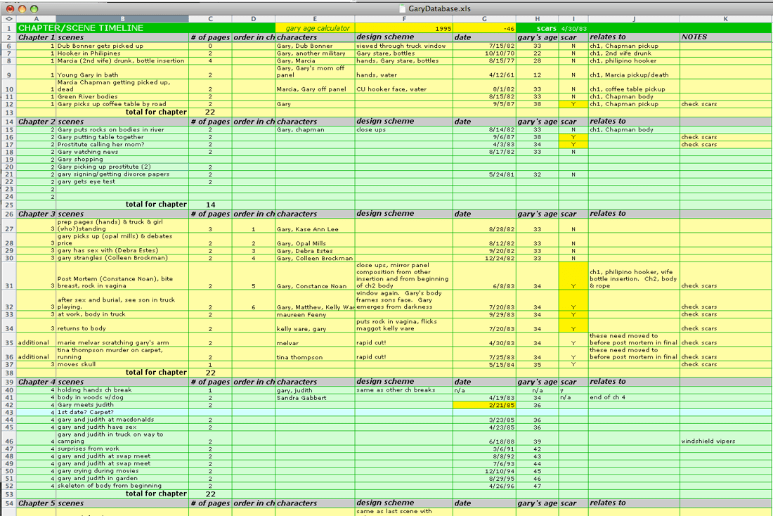 Gary Process Is Everything Page 3