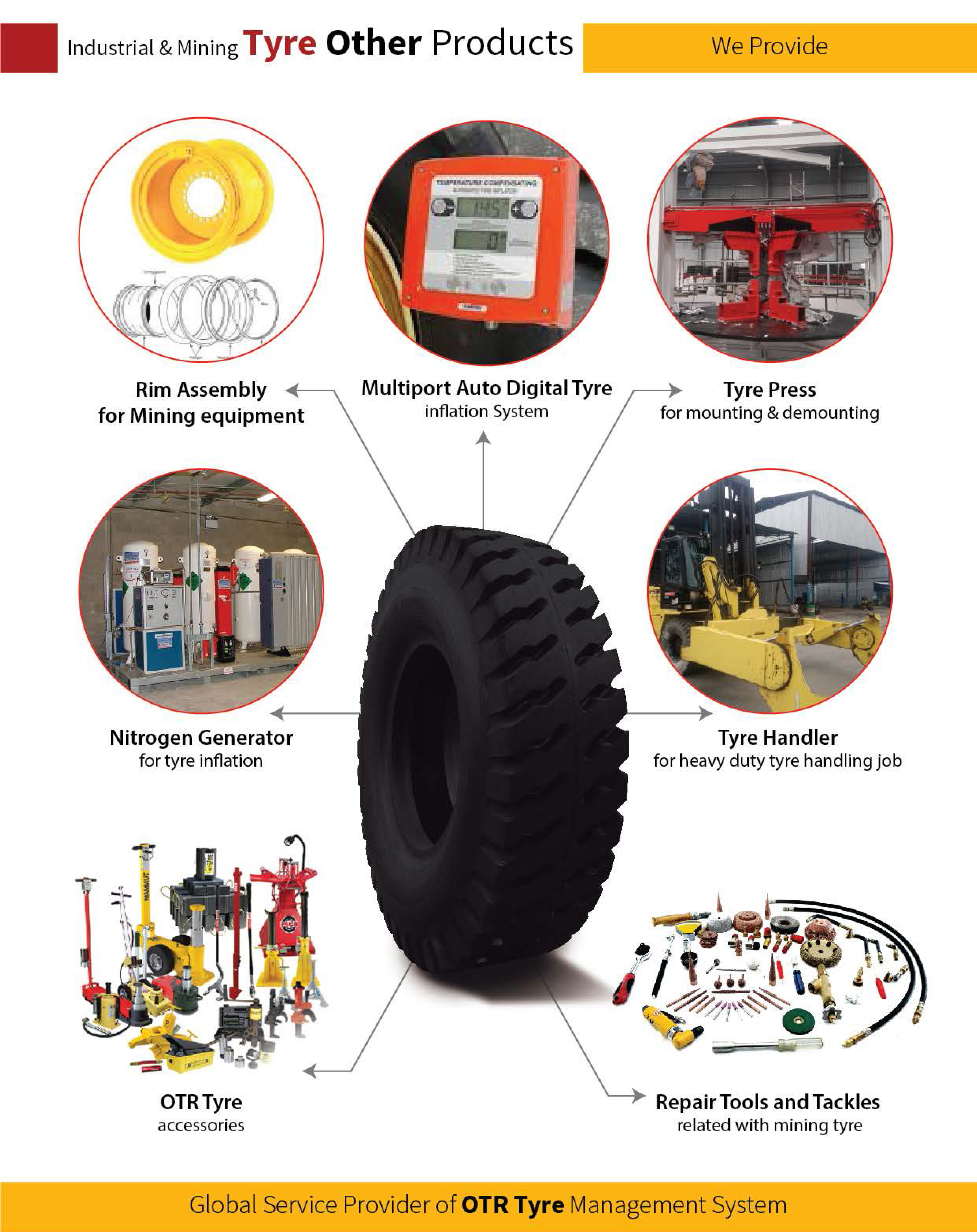 Tyre Technocrats India Private Limited (TTIPL)