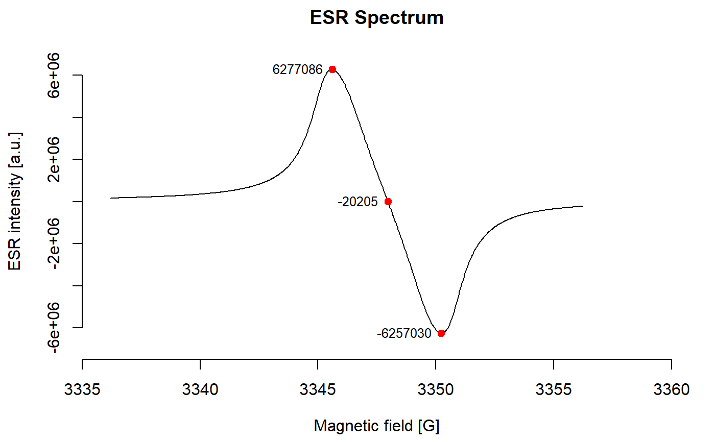 Plot ESR spectra and peak finding — plot_Spectrum • ESR
