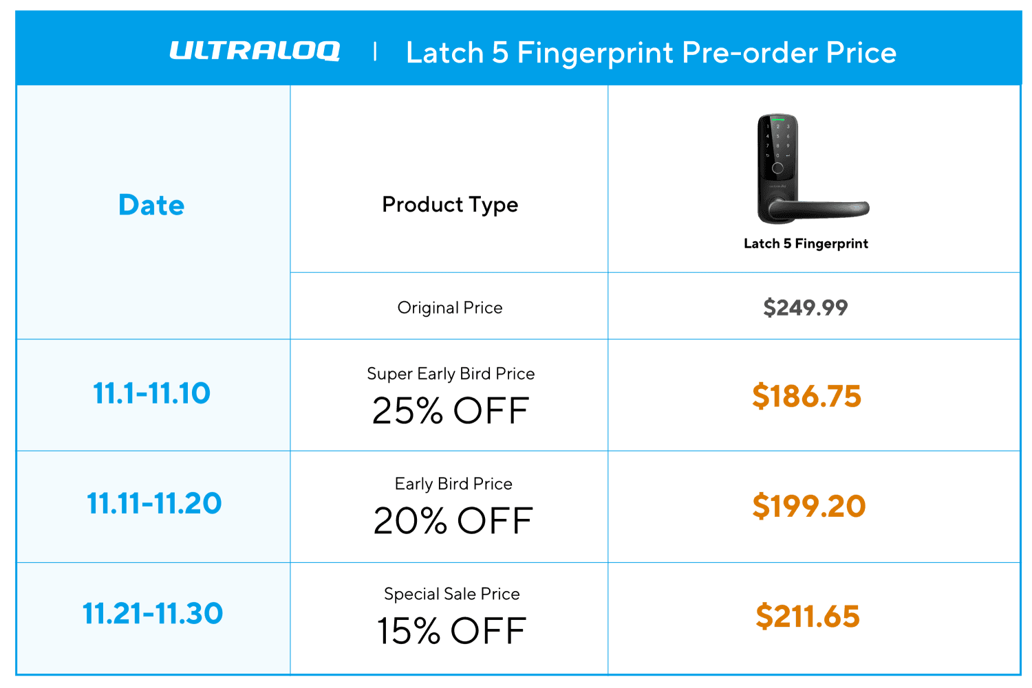 U-tec - ULTRALOQ Latch 5 Fingerprint