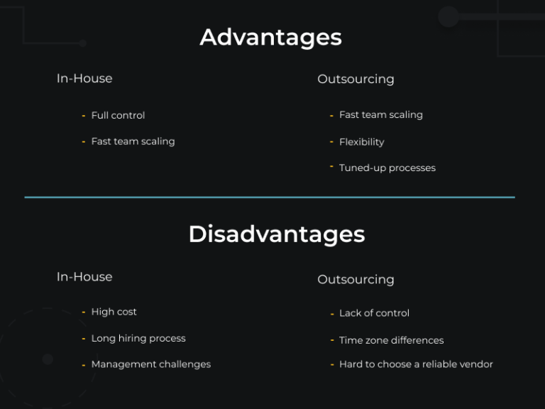 QA Tester Hourly Rate How to Hire QA Wisely UTOR