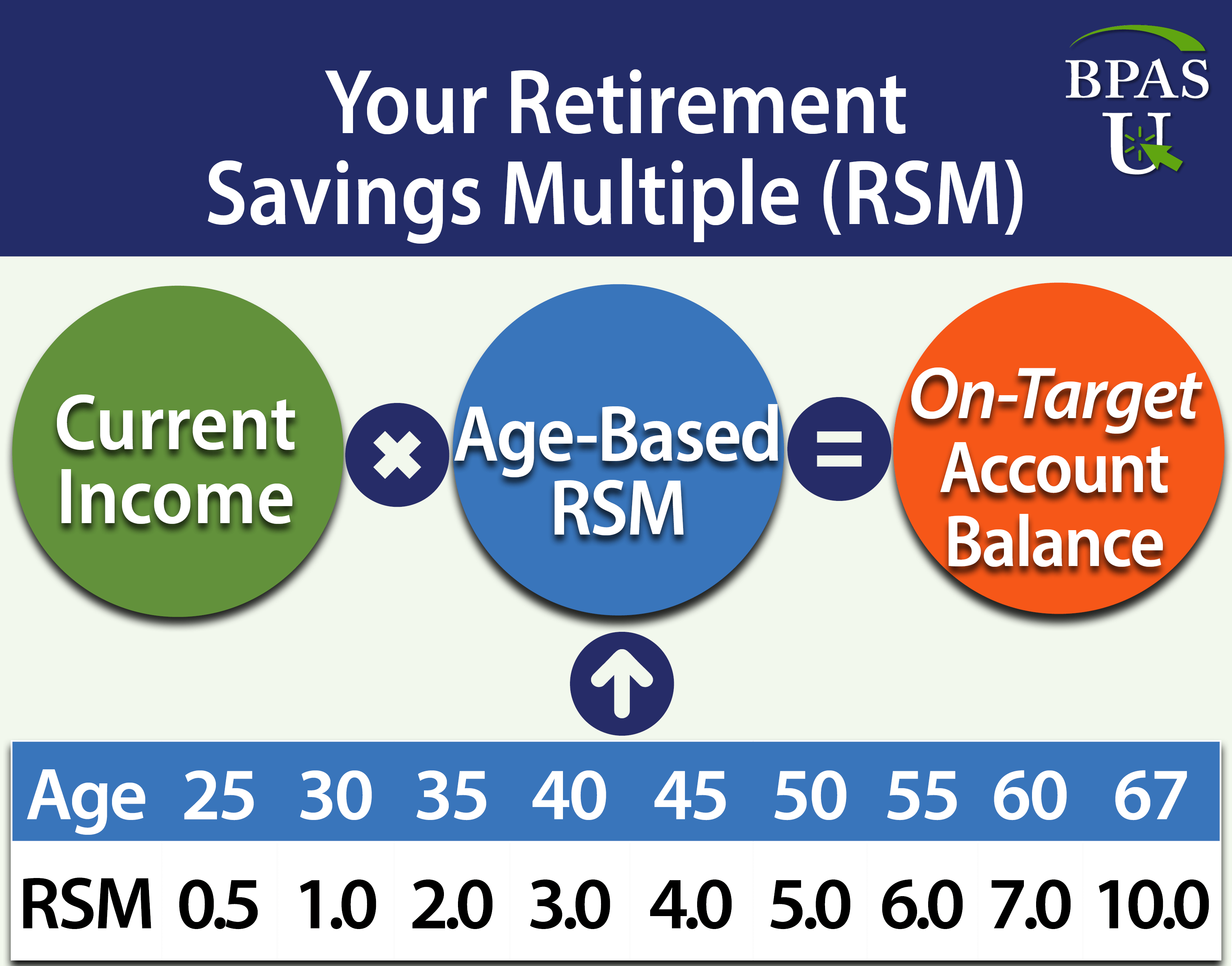 Workplace Retirement Plan FAQ