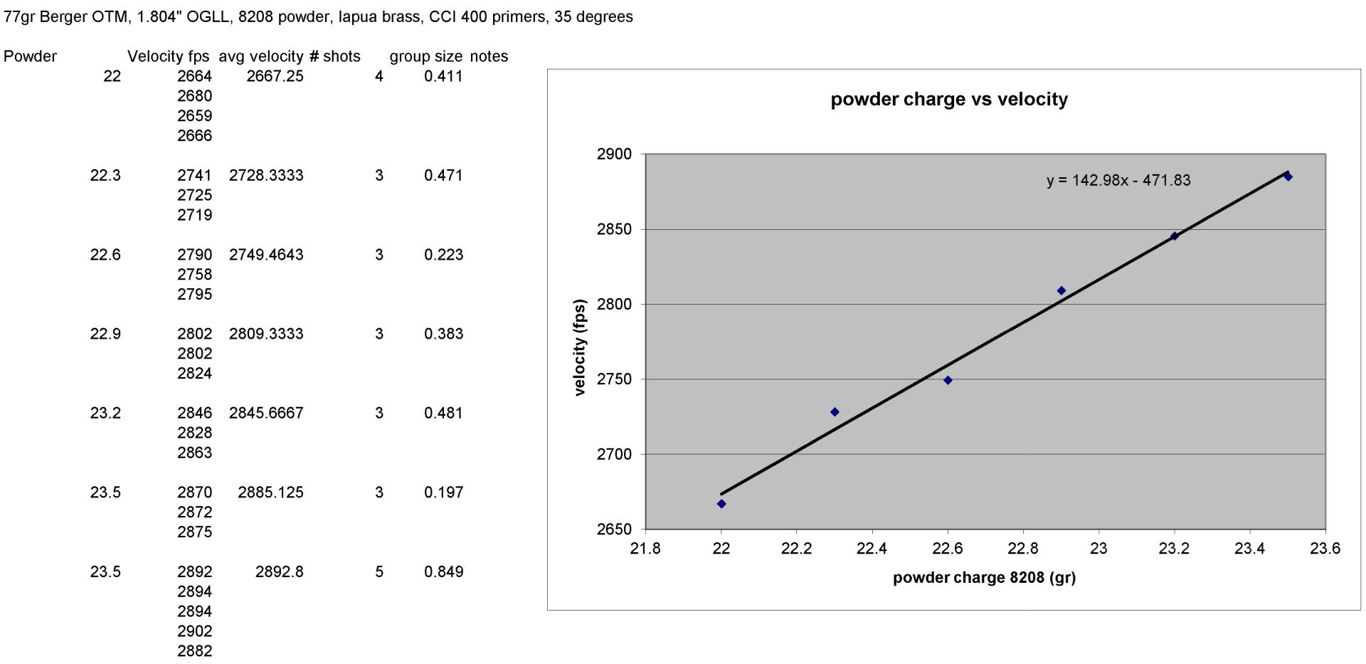 RCBS MatchMaster powder measure and dies review by BigJimFish