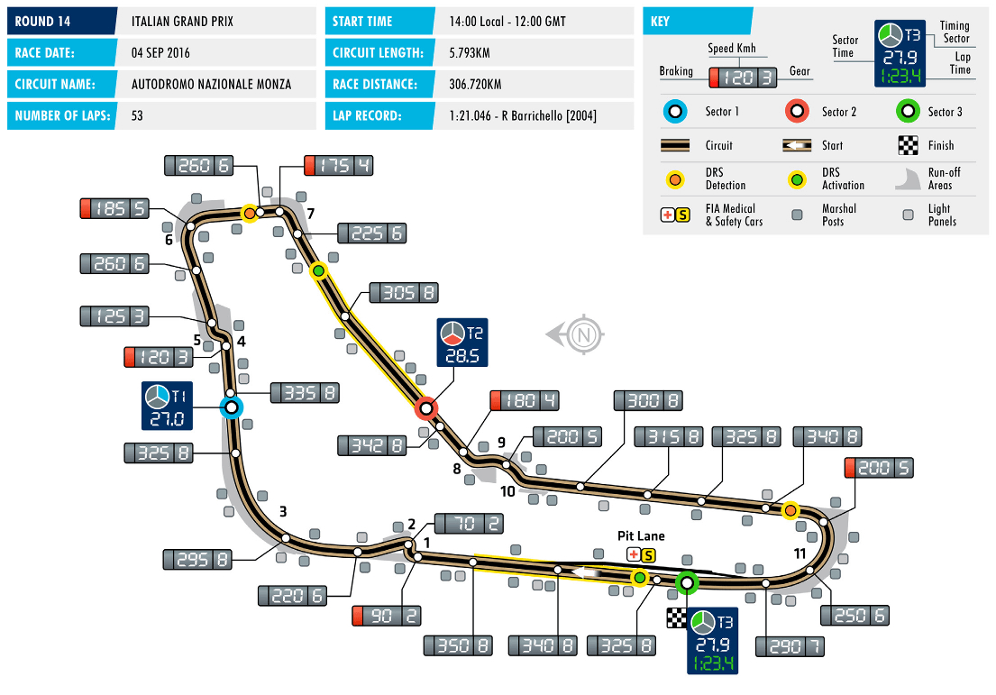 2017 Italian Grand Prix Monza, 13 September