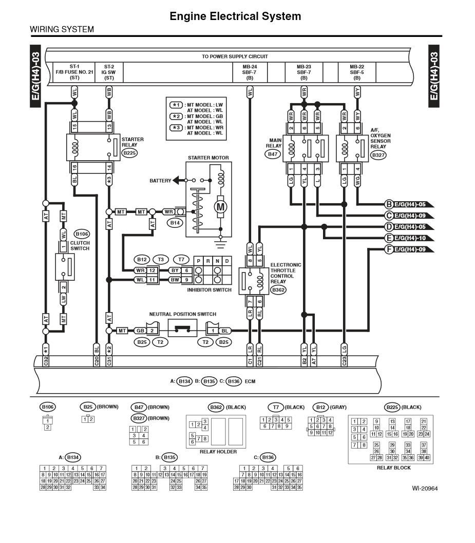 p2101 No throttle response on 08 2.5 N/A Subaru Outback Forums
