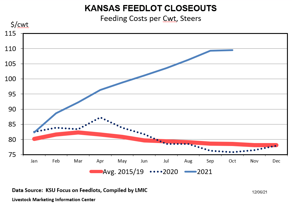 Winter Feed Costs Ohio BEEF Cattle Letter