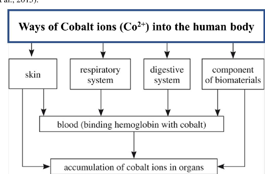 What I learned about time management, me, and cobalt (an essential