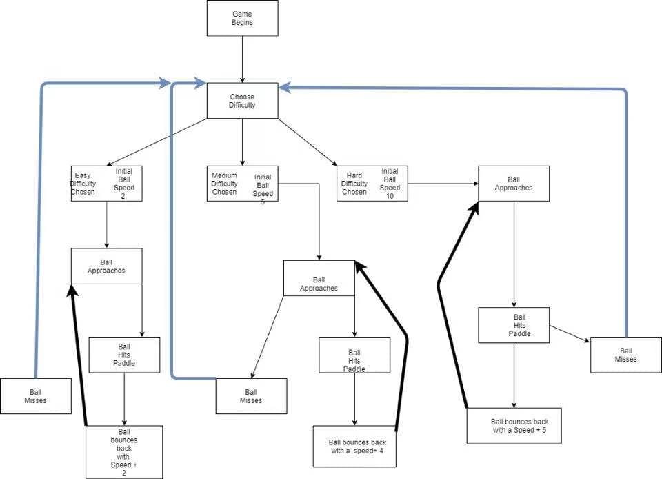 Pong ENGR 1181 SDPAU20Group F