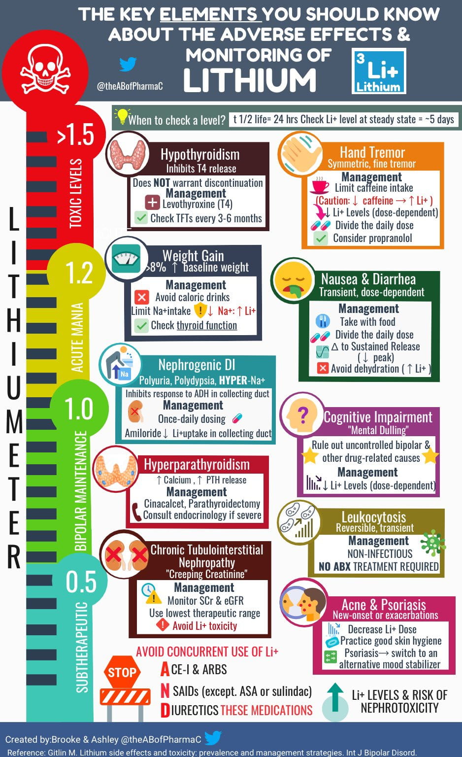 Lithium zars.2's Site