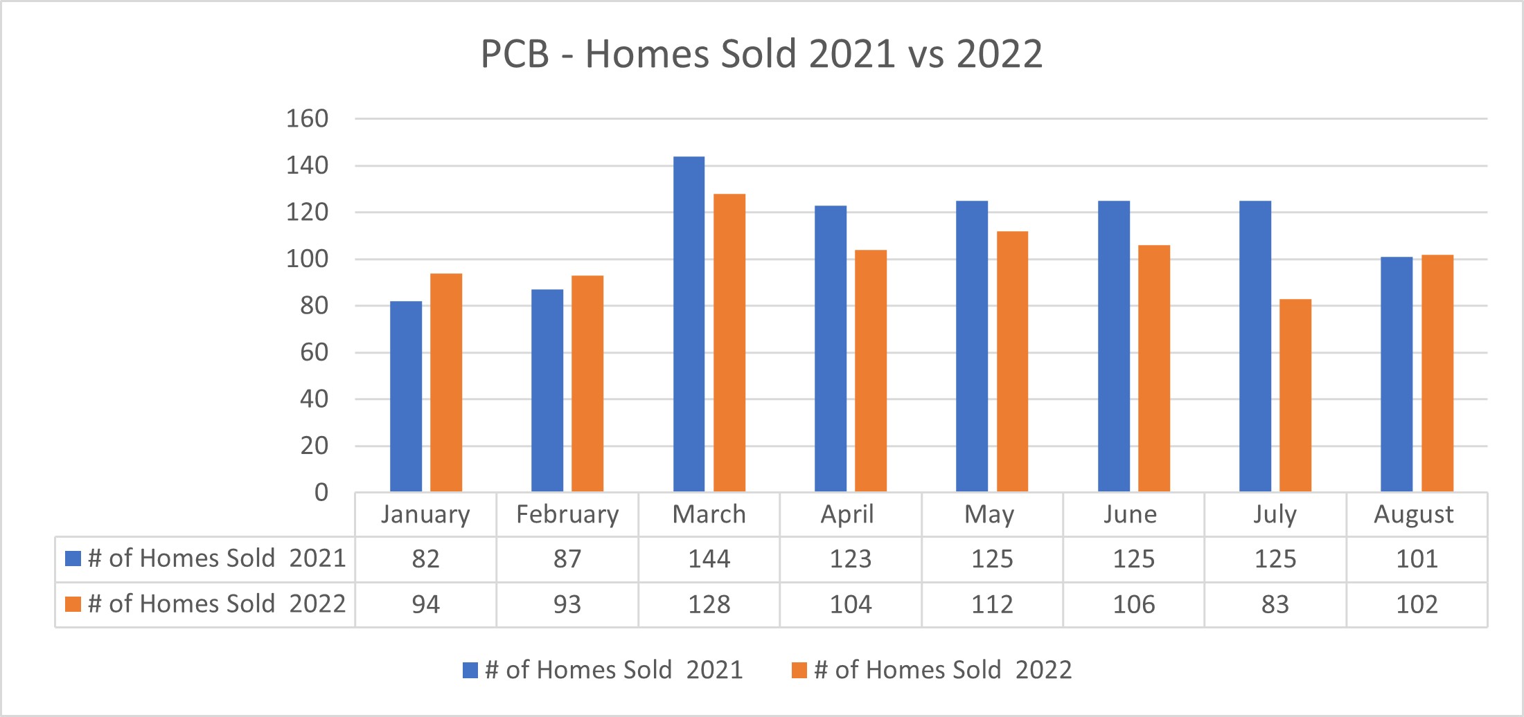 Panama City Beach Real Estates Missing Piece