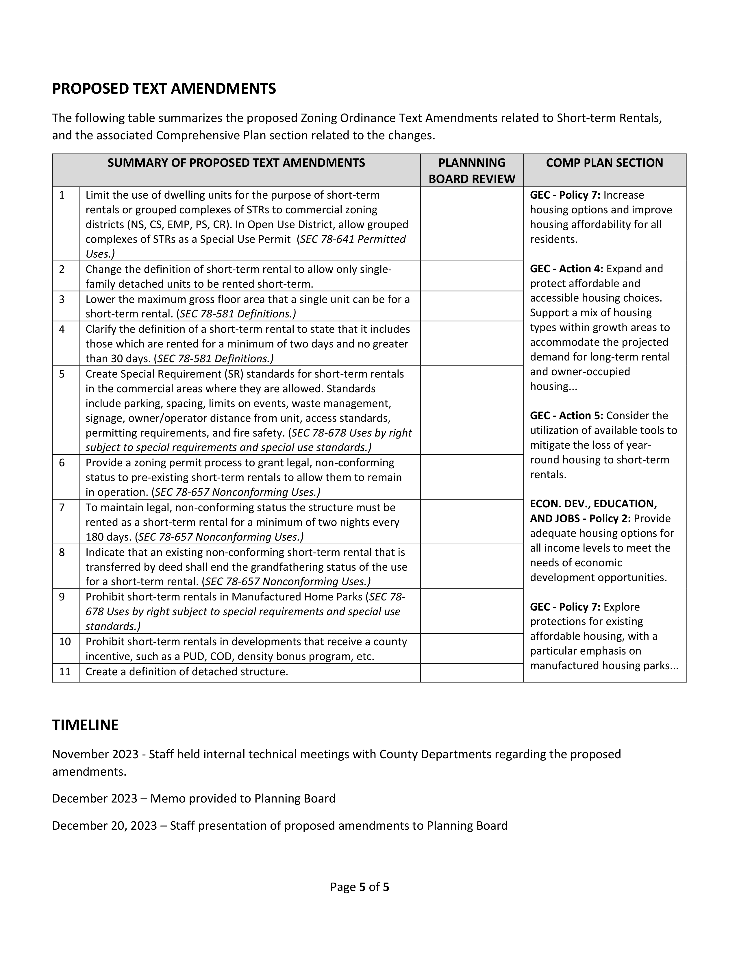 The Fate of Short Term Rentals in County