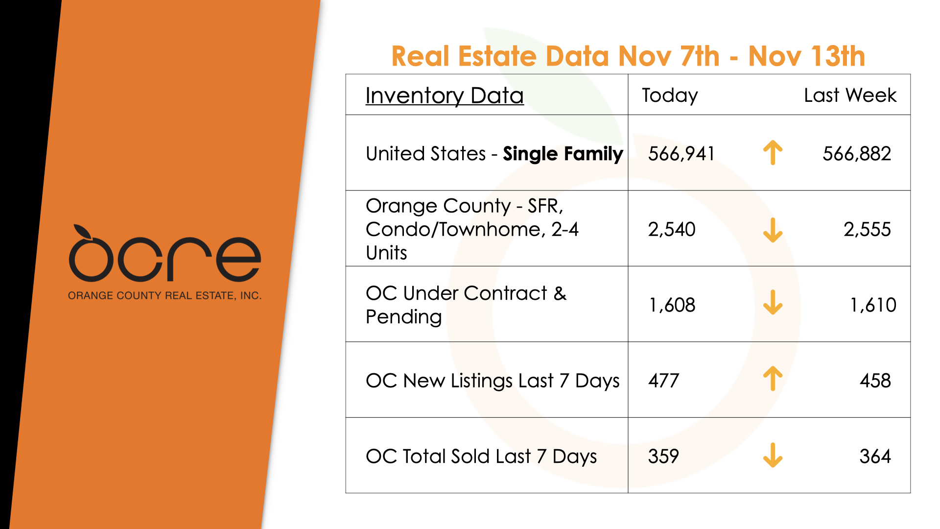 Orange County Real Estate Market Report and Trends Residential Real
