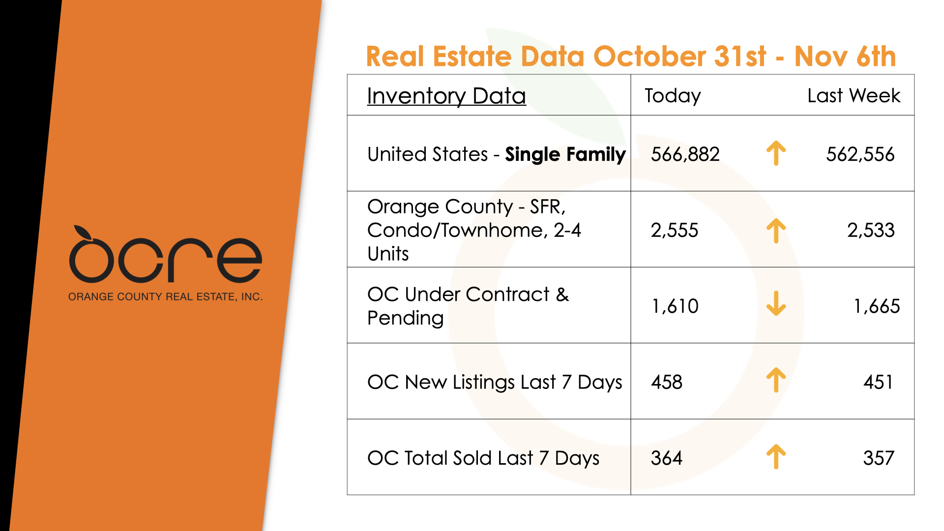 Orange County Real Estate Market Report and Trends Residential Real