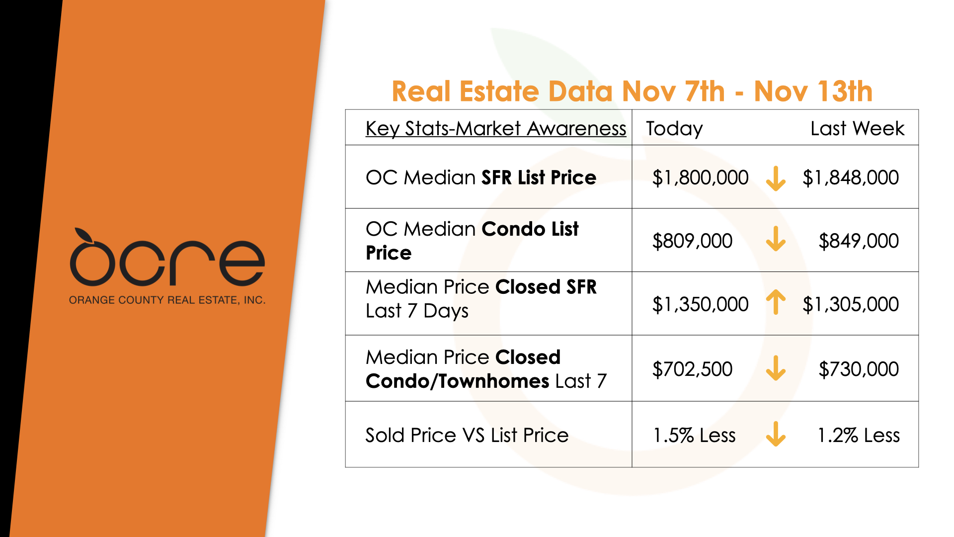 Orange County Real Estate Market Report and Trends Residential Real