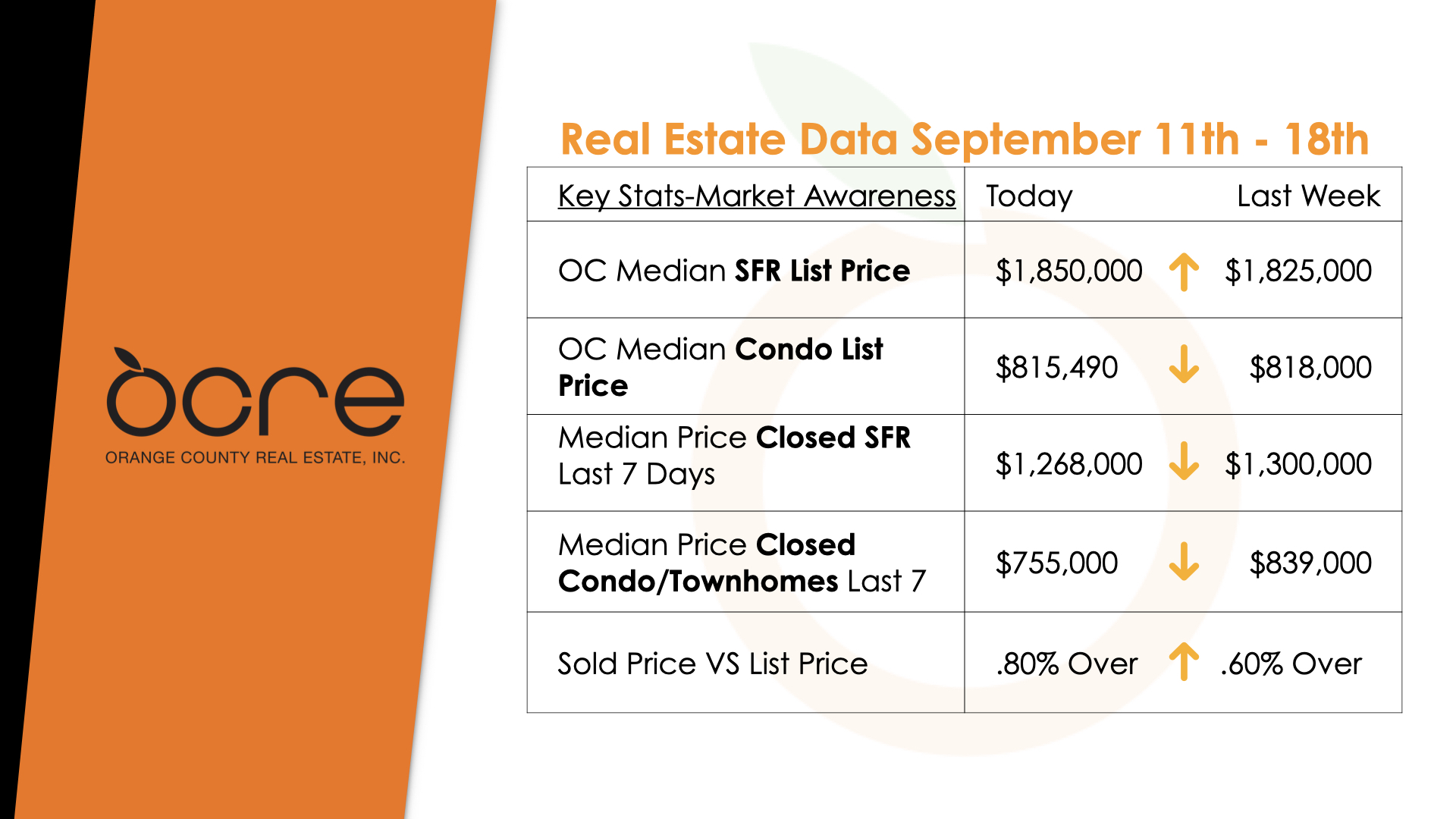Orange County Real Estate Market Report and Trends Residential Real