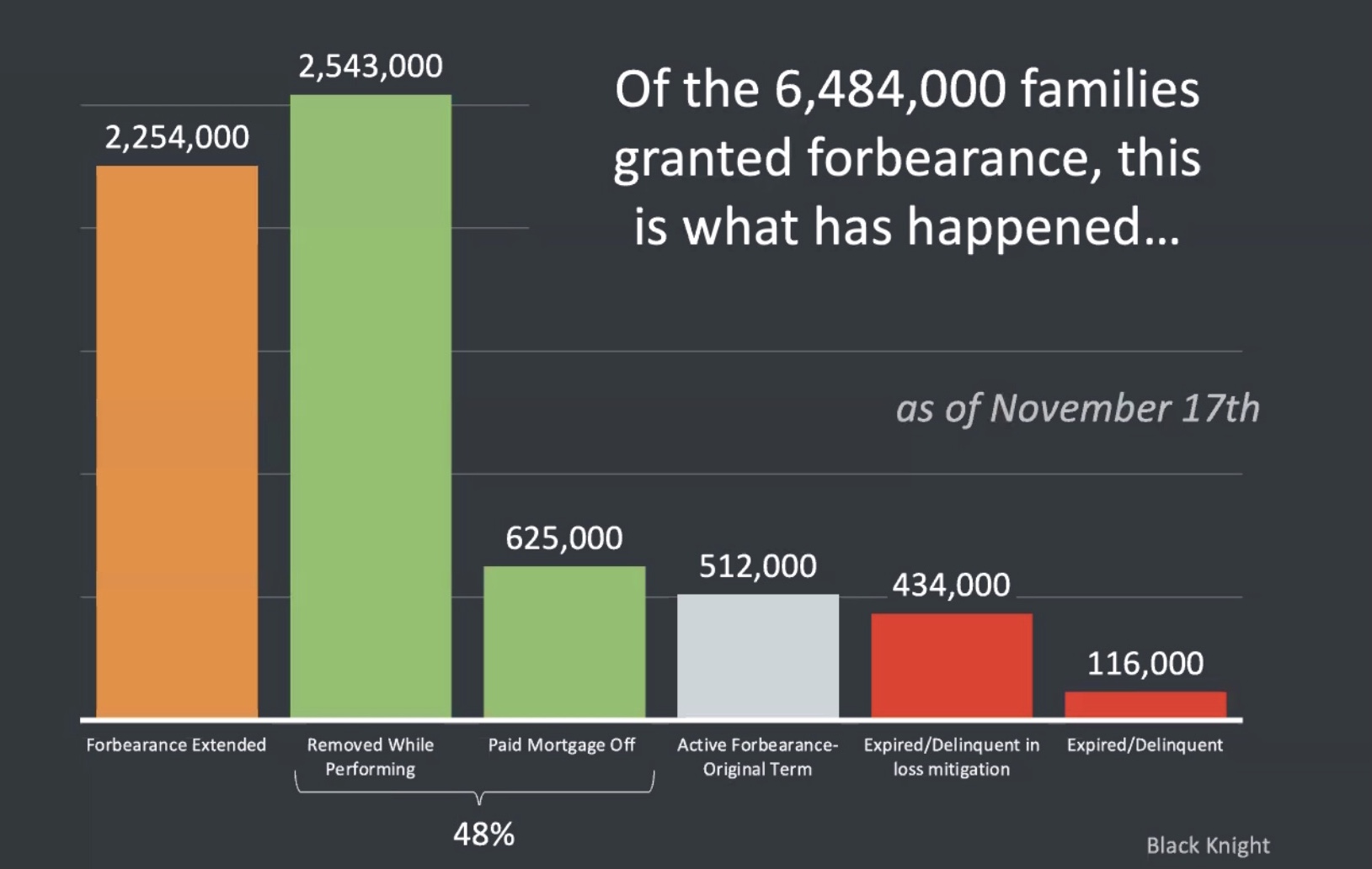 Will 2021 bring a wave of foreclosures?