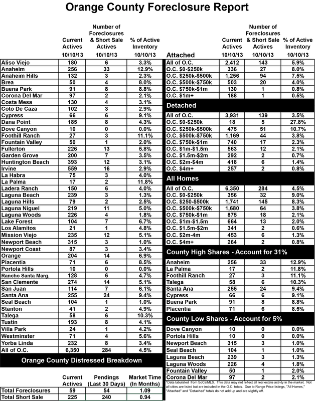 Orange County Housing Report It Does Not Pay to Wait
