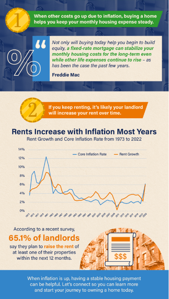 Homeownership Helps Protect You from Inflation