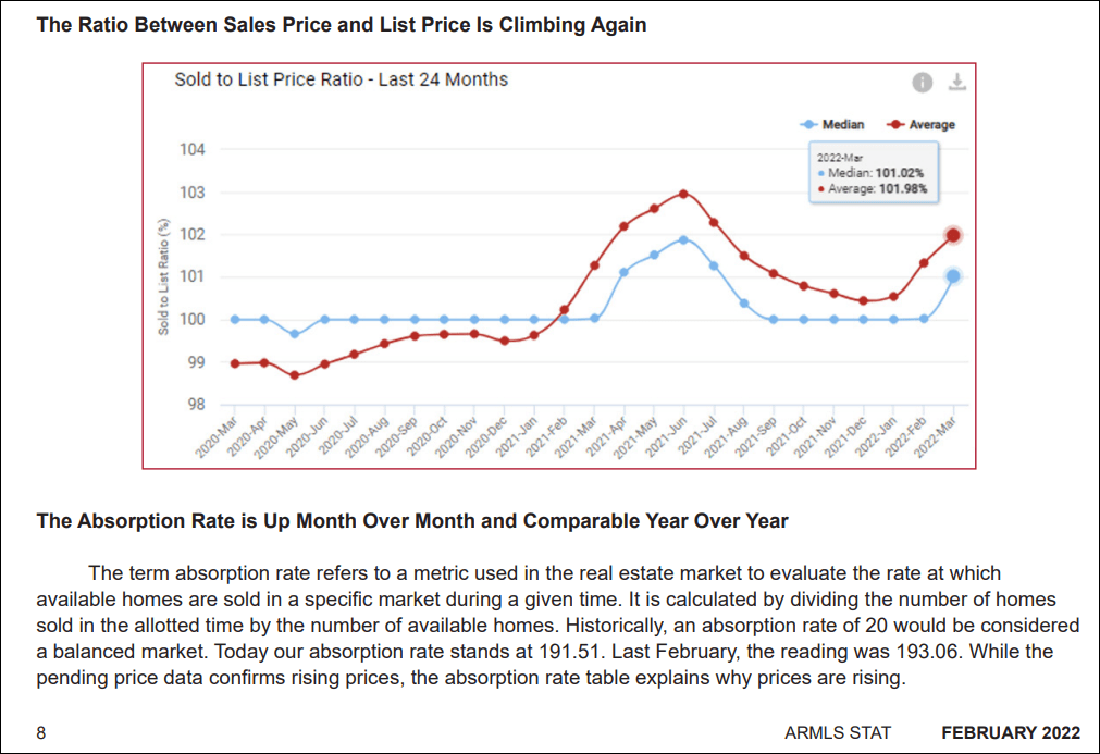 Arizona real estate market update