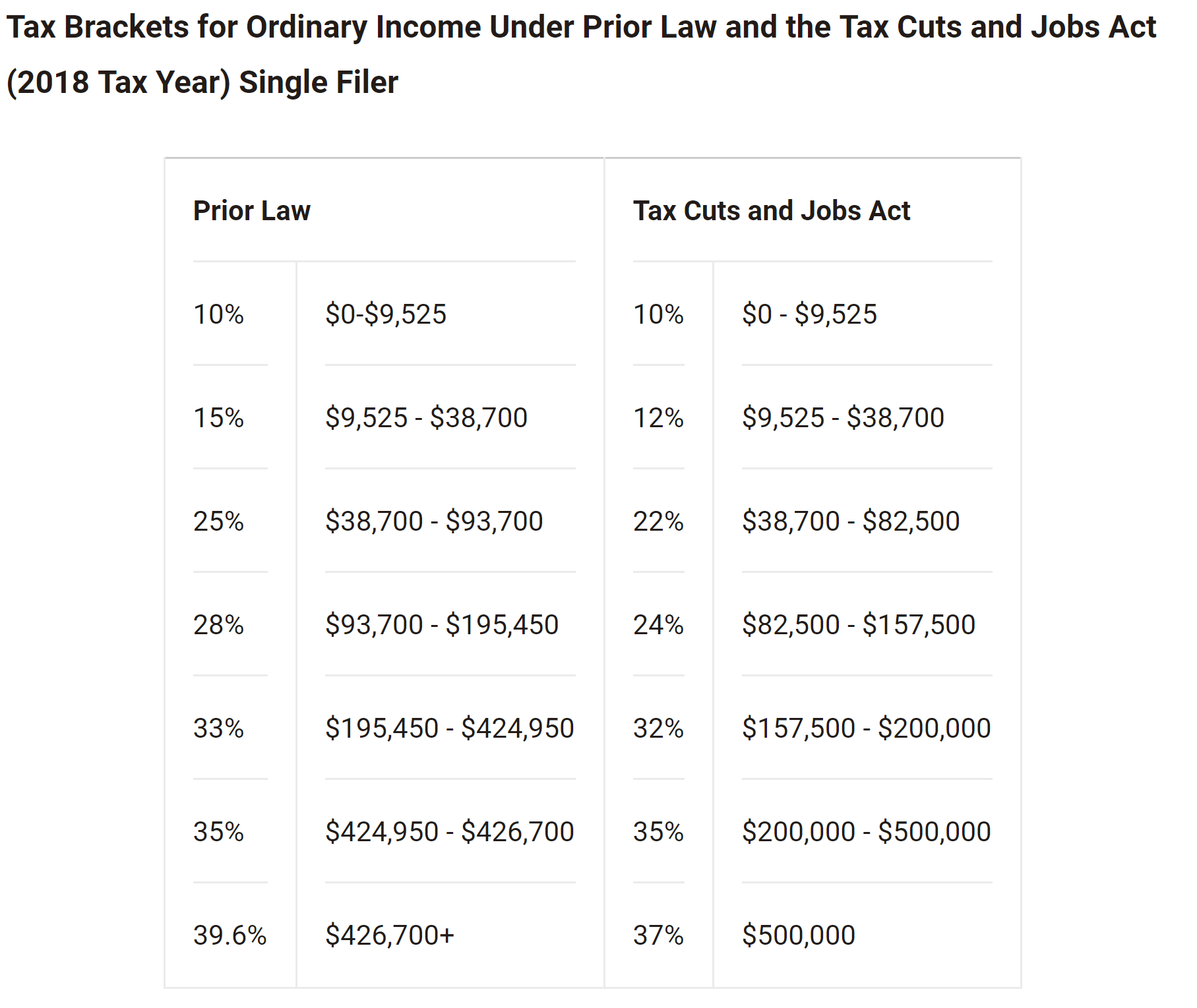 Winchester City Council Housing Benefit Calculator