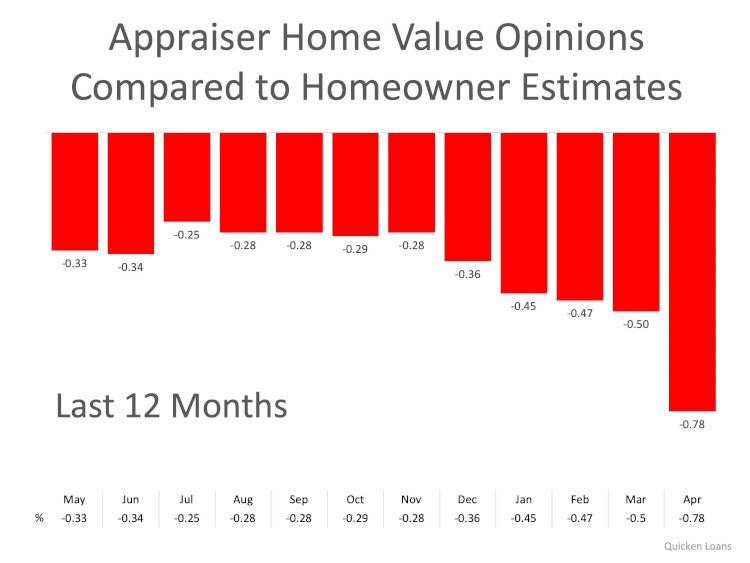 Home Valuation Get informed about the market