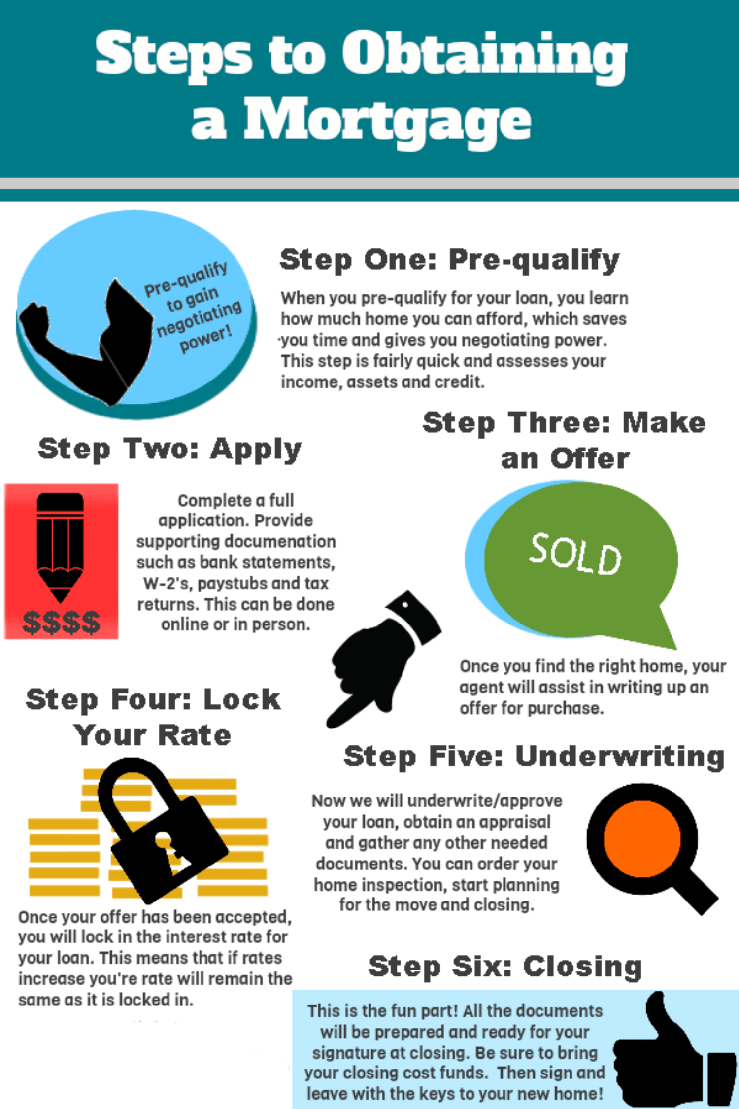 Get PreApproved