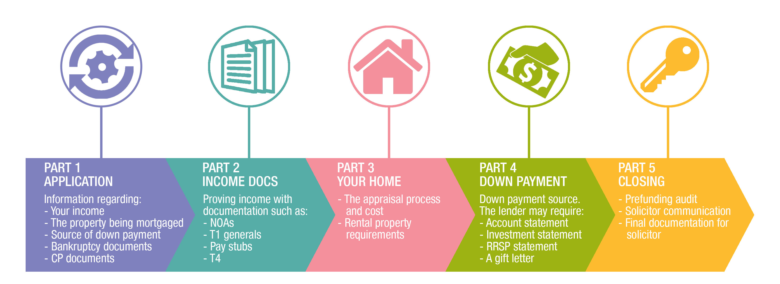Home Buyers Guide to Help Simplify the Mortgage Process
