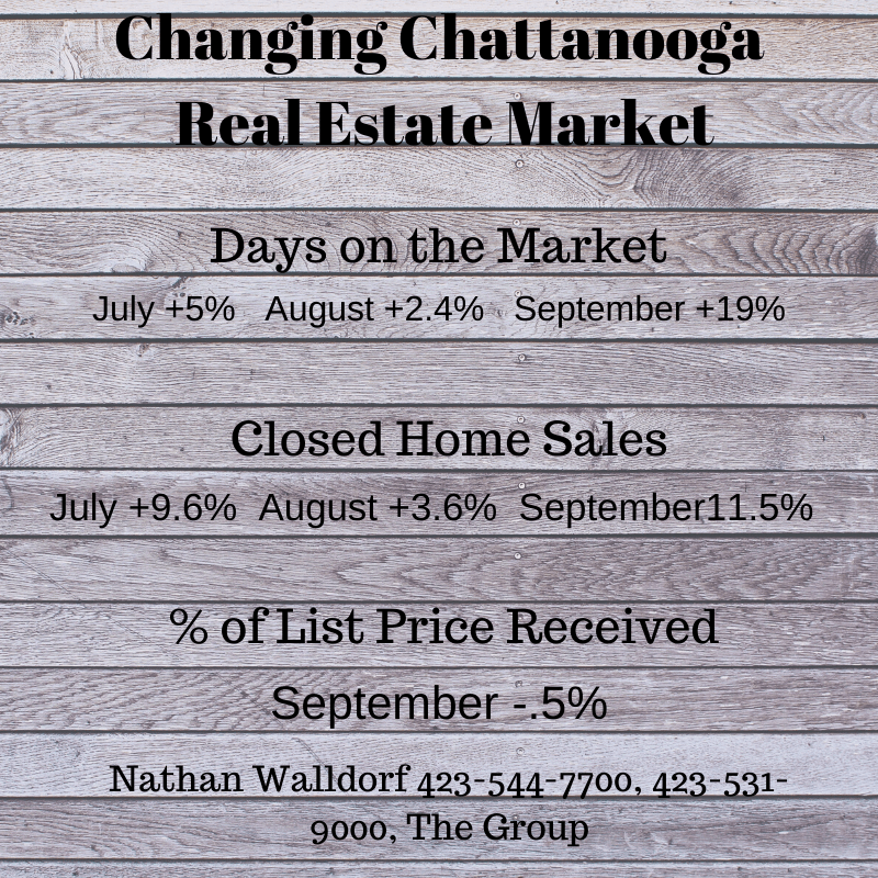 September Chattanooga Real Estate Market