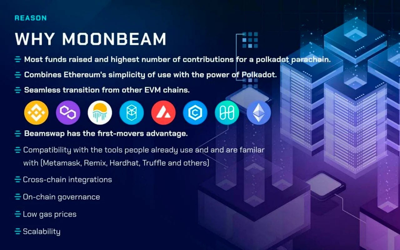 Launch Day Finally Arrives For Moonbeam NetworkBased Beamswap
