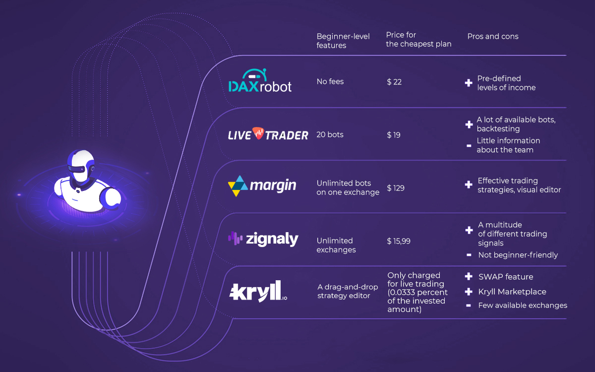 TOP 20 Best Bitcoin Trading Bots in 2020