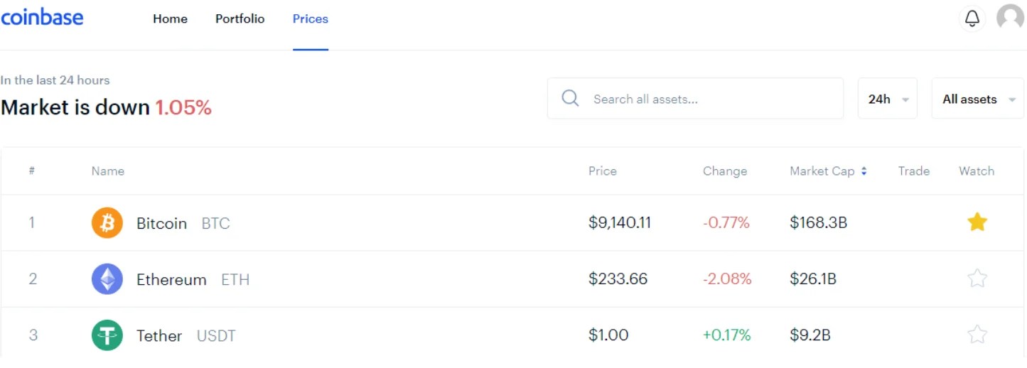 Best Ways to Buy Bitcoin in 2020 Explained