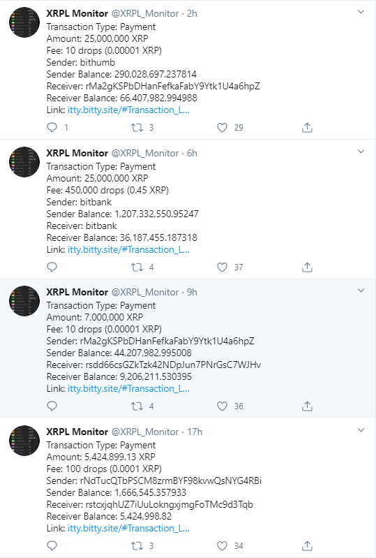 137.9 Mln XRP Moved by Ripple and Major Exchanges as XRP Liquidity