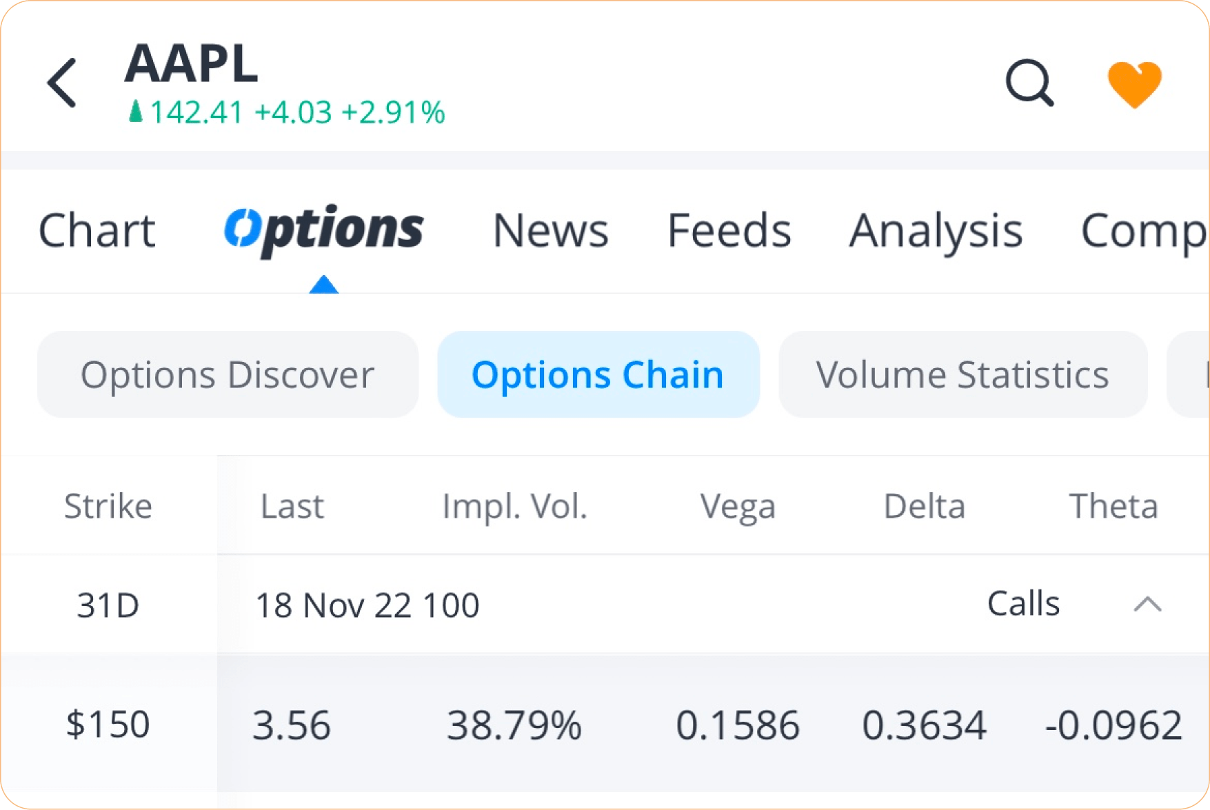 Investors Education Vega The relationship between option value and