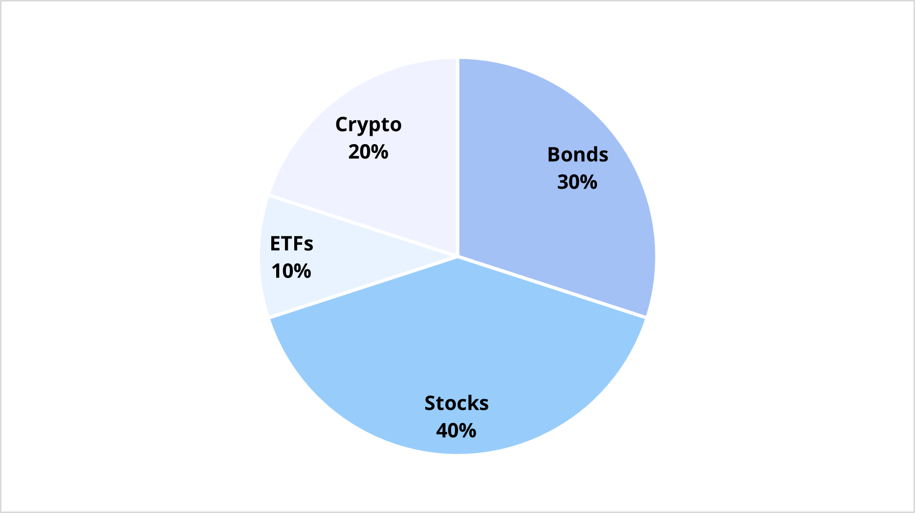 Investors Education What Is a Portfolio? ull