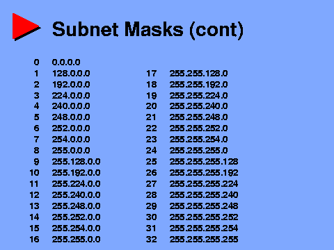 Subnet Masks (cont)
