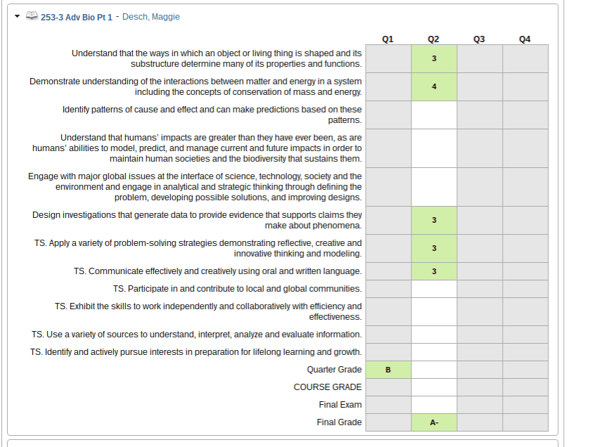 Do Proficiencies Motivate Students? U32 Chronicle