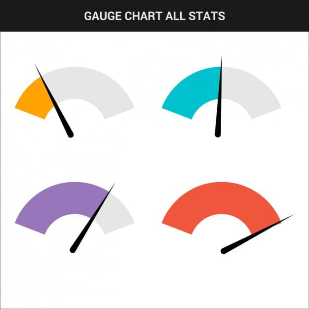 Gauge Chart Collection eps vector UIDownload