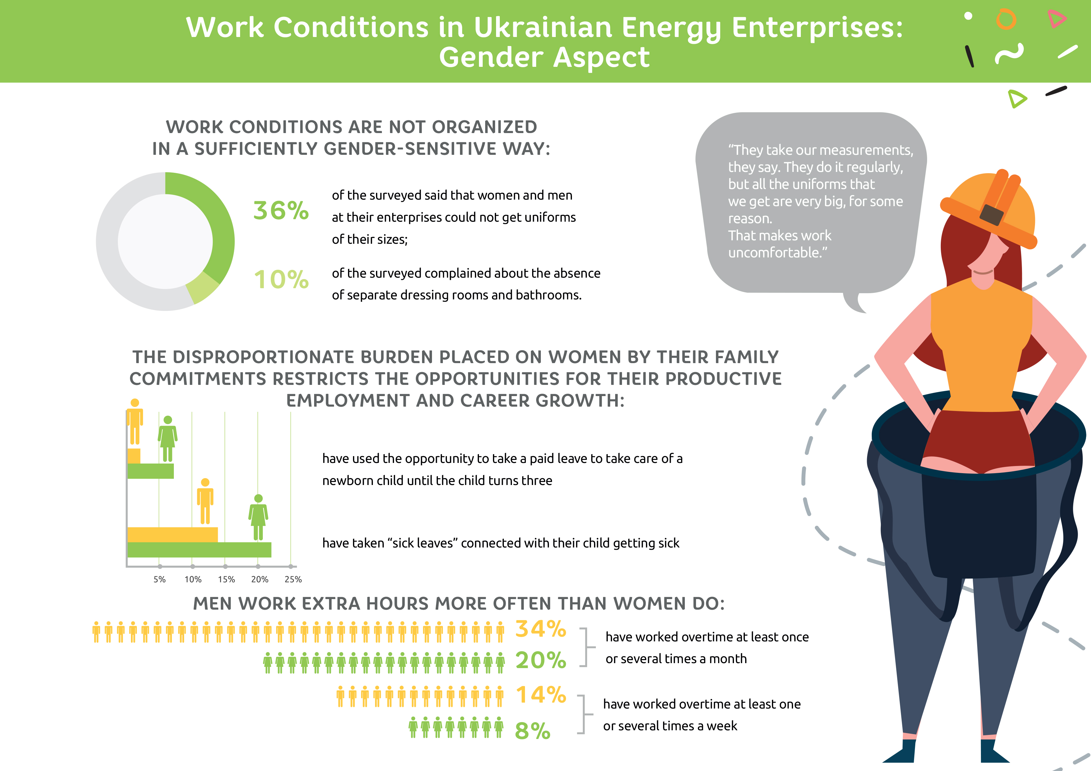 Women and Men in the Ukrainian Energy Sector Equal Rights and