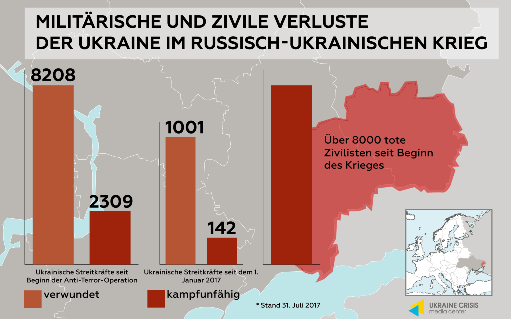 Militärische und zivile Verluste der Ukraine im russischukrainischen Krieg