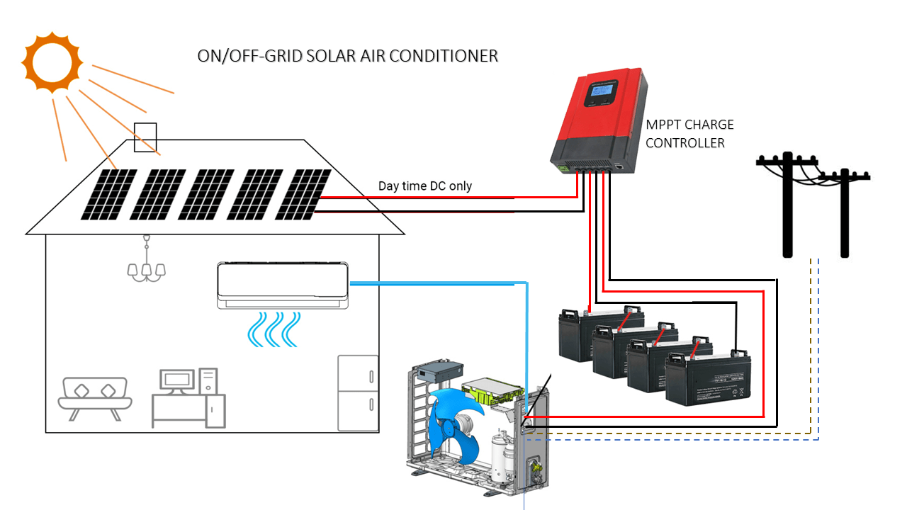 On/Off Grid Solar Air Conditioner SKYDAY Solar Powered AC