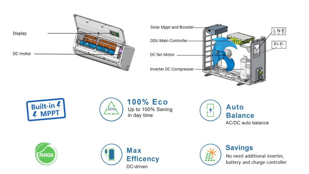 On Grid Hybrid Solar Air Conditioner SKYDAY Solar Powered AC