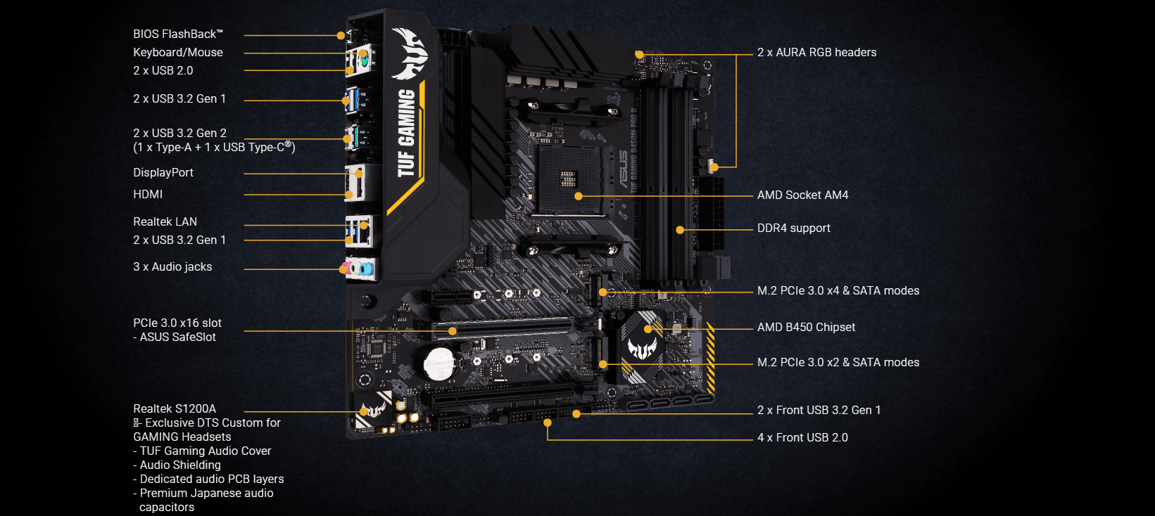Asus TUF Gaming B450mPro II, B450 (AM4) micro ATX Motherboard with